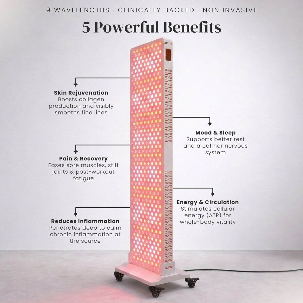 RelumaHealth Pro Panel Ultra